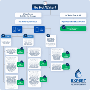 Hot water infographic