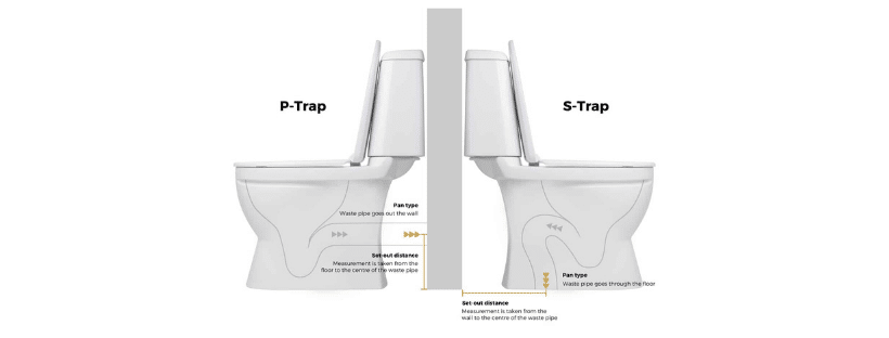 2 toilet images illustrating a P Trap and an S Trap