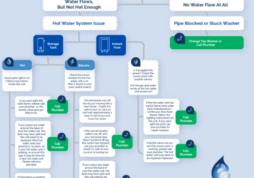 Expert Plumbing - Hot Water Infographic